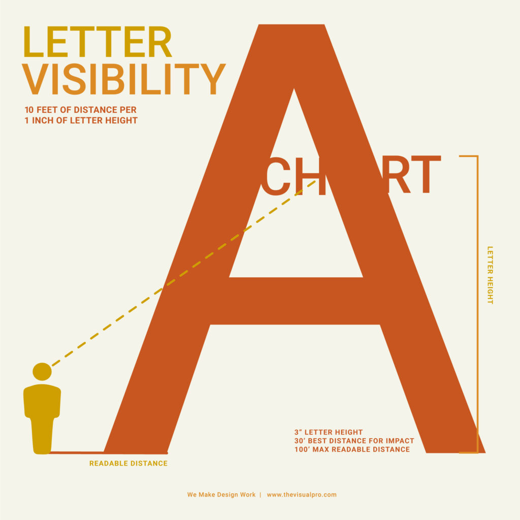Letter-Visibility-Chart_IG_VisualPro