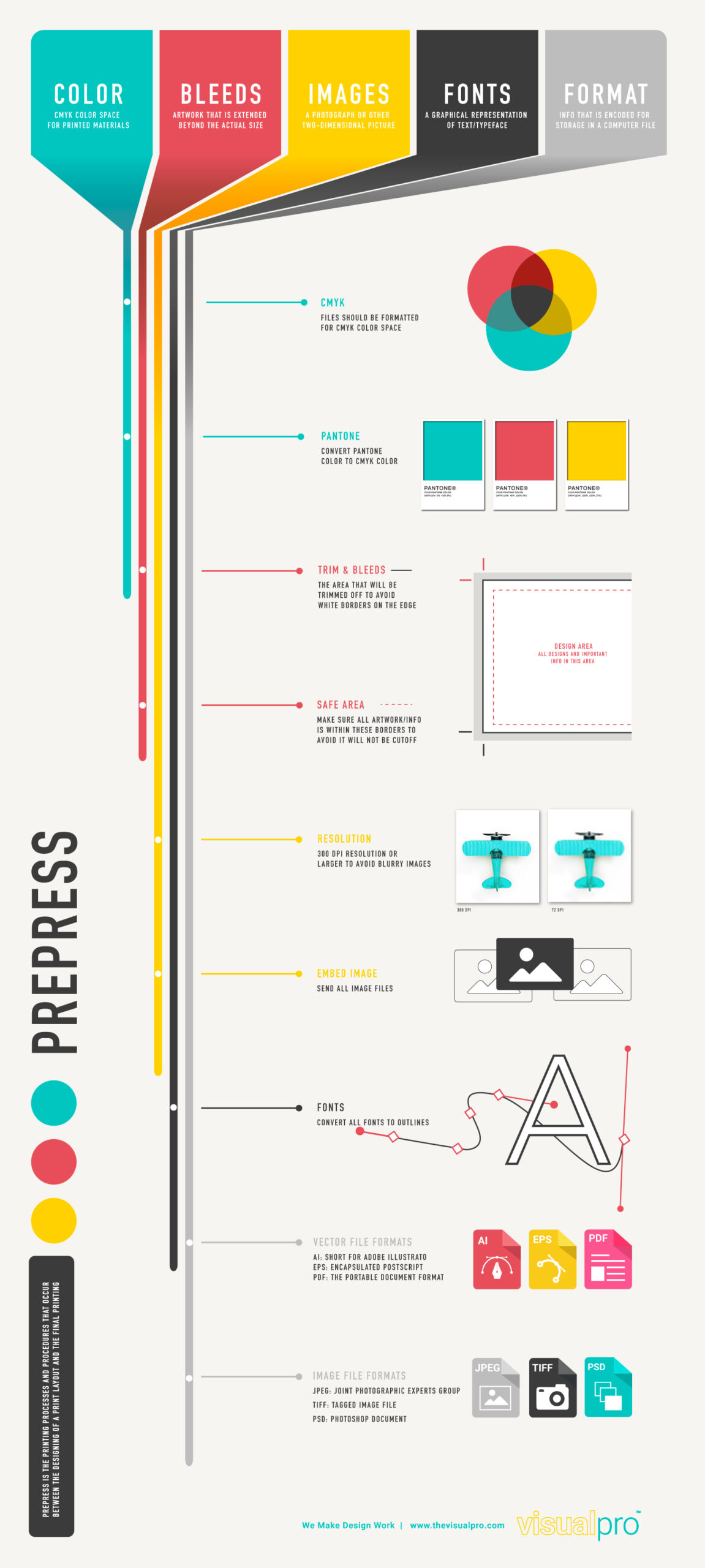 Prepress 101: How to Prepare Your Project for Production from VisualPro