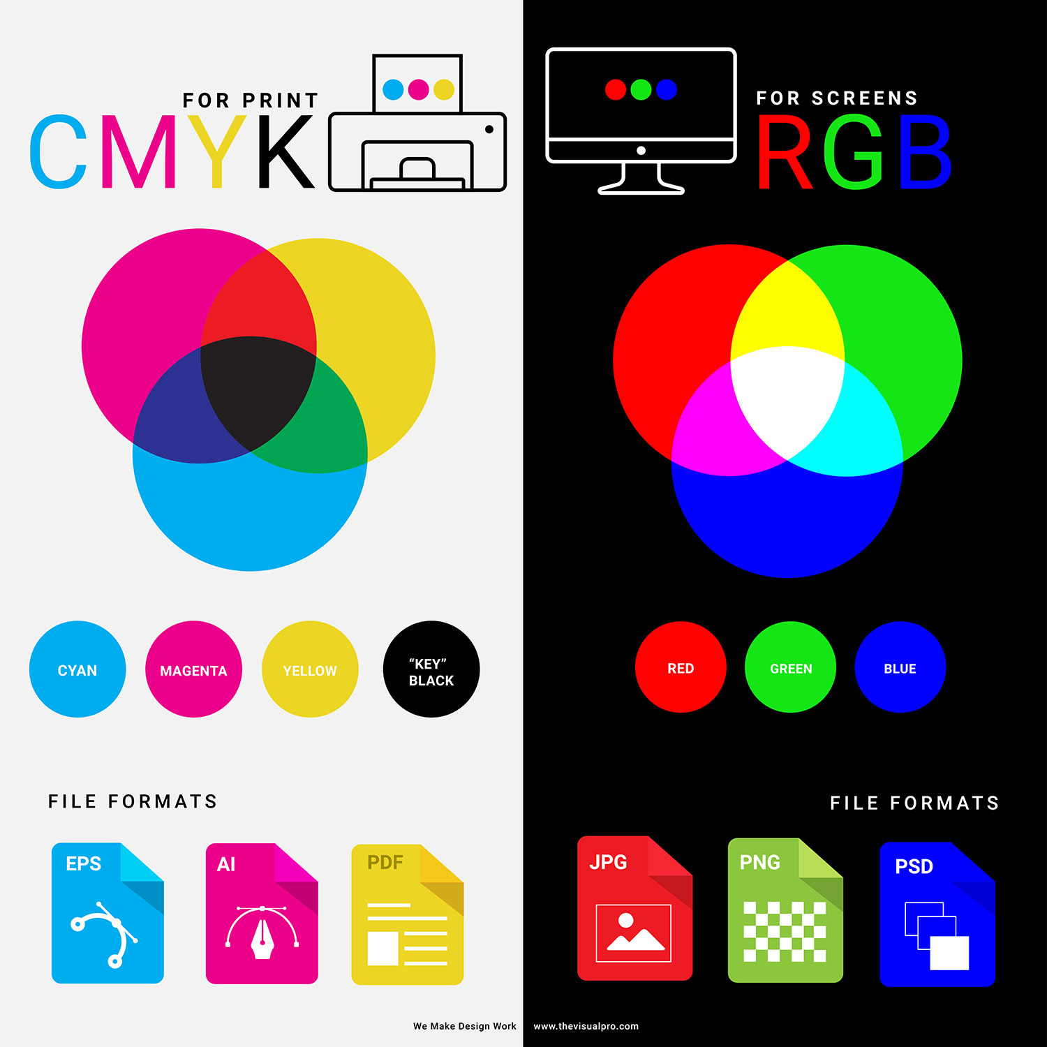 RGB, CMYK & Spot Colors: What You Need to Know